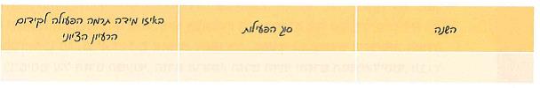 (בספר תמונה של מנחם אוסישקין)